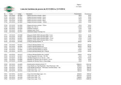 Lista de Cambios de precio de 01/11/2014 a 03/11/2014
