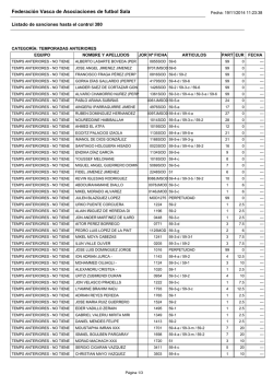 Lista oficial de sanciones - FAVAFUTSAL