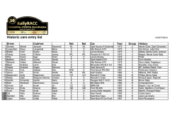 Historic cars entry list - RallyRACC
