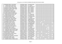 Estadísticas Participación - XII CIRCUITO CARRERAS