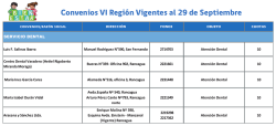 Convenios VI Region - JUNJINET