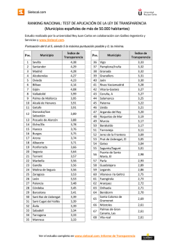 Ranking Índice Transparencia Municipios España más de - Sielocal