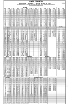 lista de precios (PDF) - Gran Cachito