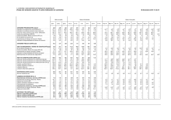 (Tasas de variación anual en % salvo indicación - Banco de España