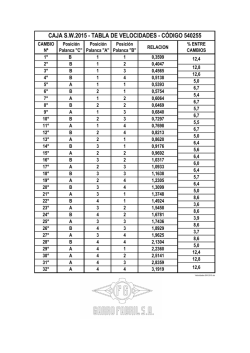 caja sw2015 - tabla de velocidades - código 540255