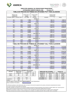 TABLA DE PRECIOS DE PRIMAS DE OPCIONES 'PUT - InfoAserca