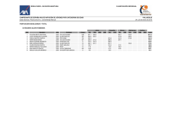 resultados - natación adaptada clasificación individual campeonato