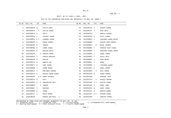 ROLL-W PAGE NO.: 1 ------- RECTT. OF JT( CSOLS ) EXAM., 2013