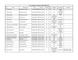 GAT Subject List (30-01-2015) PhD-GPP