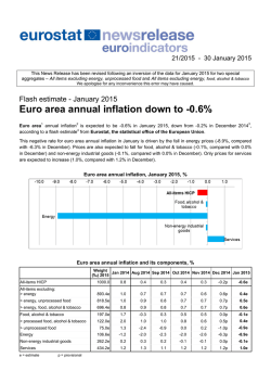 EUROSTAT: Euro area annual inflation down to -0.6%
