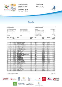 Results - EYOF 2015