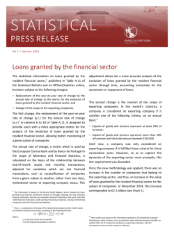 Loans granted by the financial sector