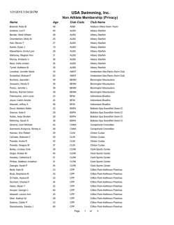 2015 Registered and Certified Adirondack Coaches by Club