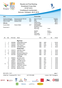 Results-List Final Ranking Snowboard Cross Girls EYOF 2015