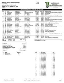 provisional results - 450sx race 1 (20 laps)