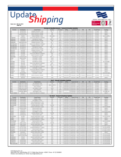 Shipping - Indial Shipping Pvt Ltd.