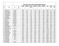 February 2015 TCGC Speed Steel Results