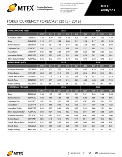 February Currency Forecast