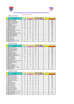 Puntuación Equipos 10ª Liga Master 2014-15