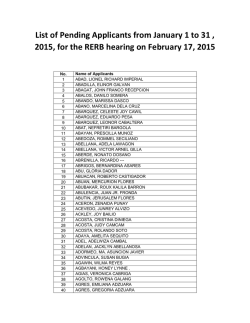List of Pending Applicants from January 1 to 31 , 2015, for the RERB