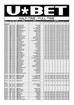 Latest Half-time/Full-time Odds Poster