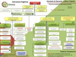 Organigrama - Gobierno del Estado de Chihuahua
