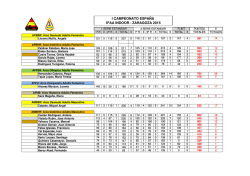 clasificaciones finales zaragoza 2015