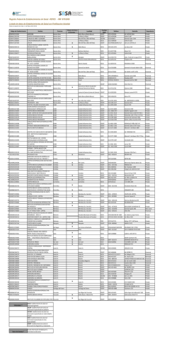 REFES - RM 1070/2009 Listado de datos de Establecimientos de