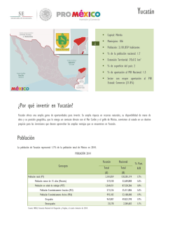 Yucatán - Mapa de Inversión en México