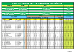 RANKING PROVINCIAL CLASE OPTIMIST 2015 MÁLAGA