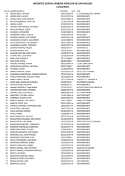 Lista de inscritos - Club Atletismo Leganés