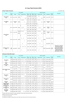 Air Cargo Flight Schedule (NGO)