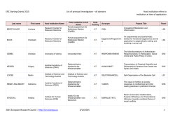 ERC Starting Grants 2015 List of principal investigators – all