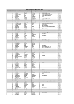 Classificació de la cursa celebrada el 29 de Juny del 2013 a Calella