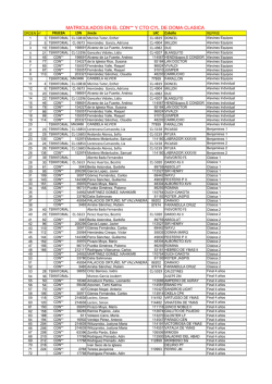 Lista de participantes