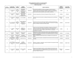 Contratos adjudicados Mayo a Julio 2015