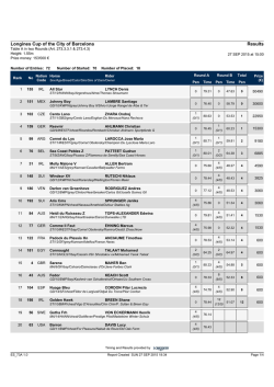Longines Cup of the City of Barcelona Results