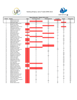 Ranking Olimpico, Serie Triatlón BMW 2015
