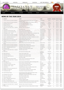 worldwide wines ranking