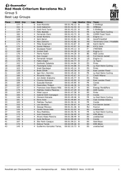 Red Hook Criterium Barcelona No.3 Group 5 Best Lap Groups