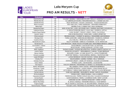 net result - Lalla Meryem Golf Cup