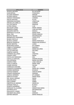 Listado de alumnos no admitidos, módulo 2, 2015