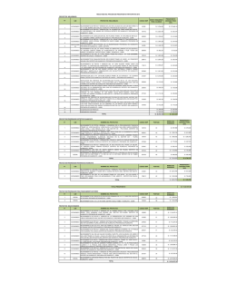 Resultados del Proceso de Presupuesto Participativo 2016
