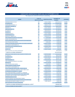 shareholder composition of grupo aval as of september 30, 2015
