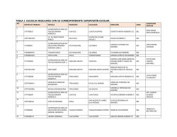 tabla 1 .escuelas regulares con su correspondiente supervisión