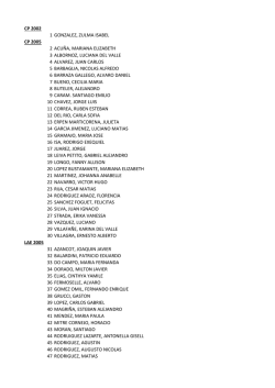 Listado de alumnos libres por inasistencias al 07_10_2015