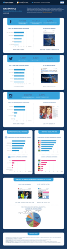 comScore Infographic Argentina June 2015 (Spanish)