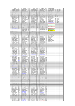 Lista de alianzas 2015