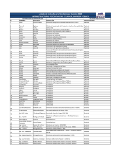 Lista de inivtados consolidados - Infraestructuras Pesqueras del