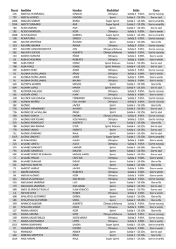 lista de dorsales - Skoda Triathlon Series